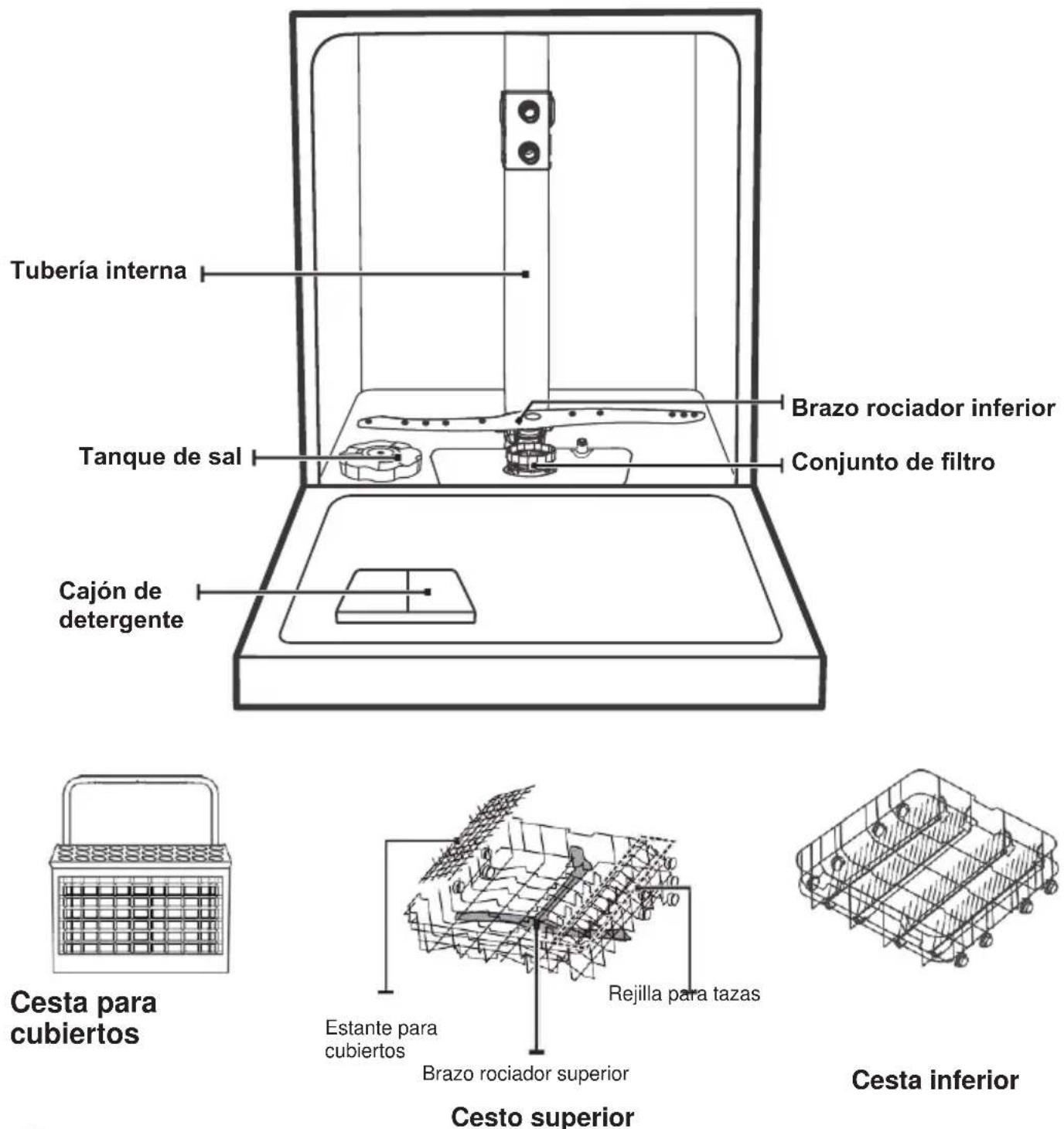 SCHNEIDER SCDW1347D - Protección y ahorro medioambiental - 2