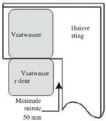 SCHNEIDER SCDW1347D - Stap 1: Kies de beste plek voor de vaatwasser - 2
