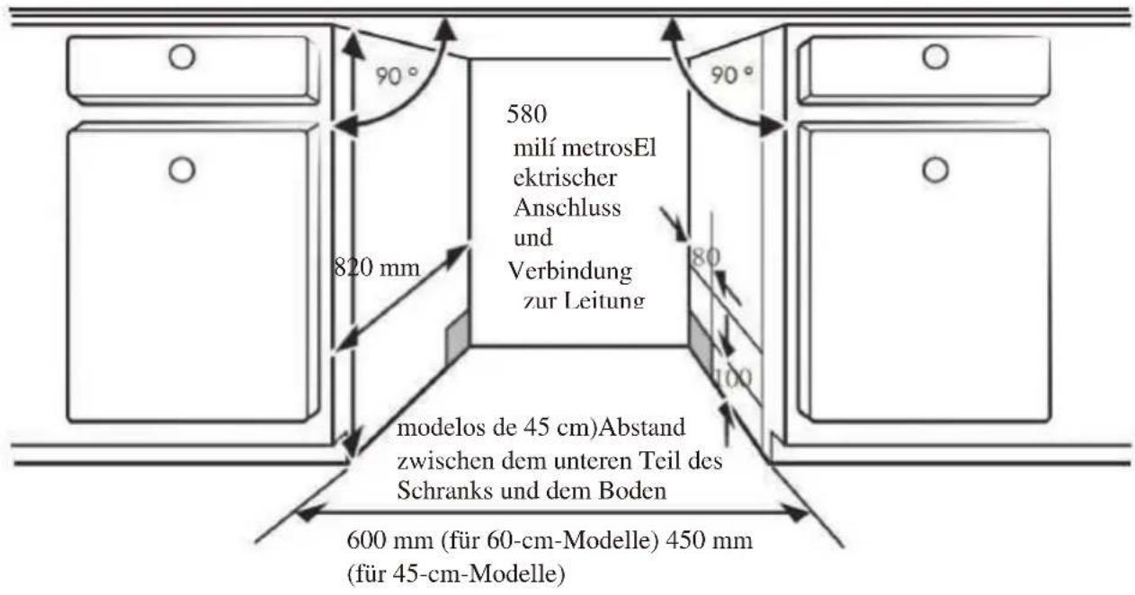 SCHNEIDER SCDW1347D - Schritt 1: Wählen Sie den besten Platz für die Spülmaschine - 1