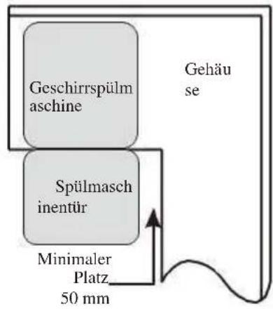 SCHNEIDER SCDW1347D - Schritt 1: Wählen Sie den besten Platz für die Spülmaschine - 2