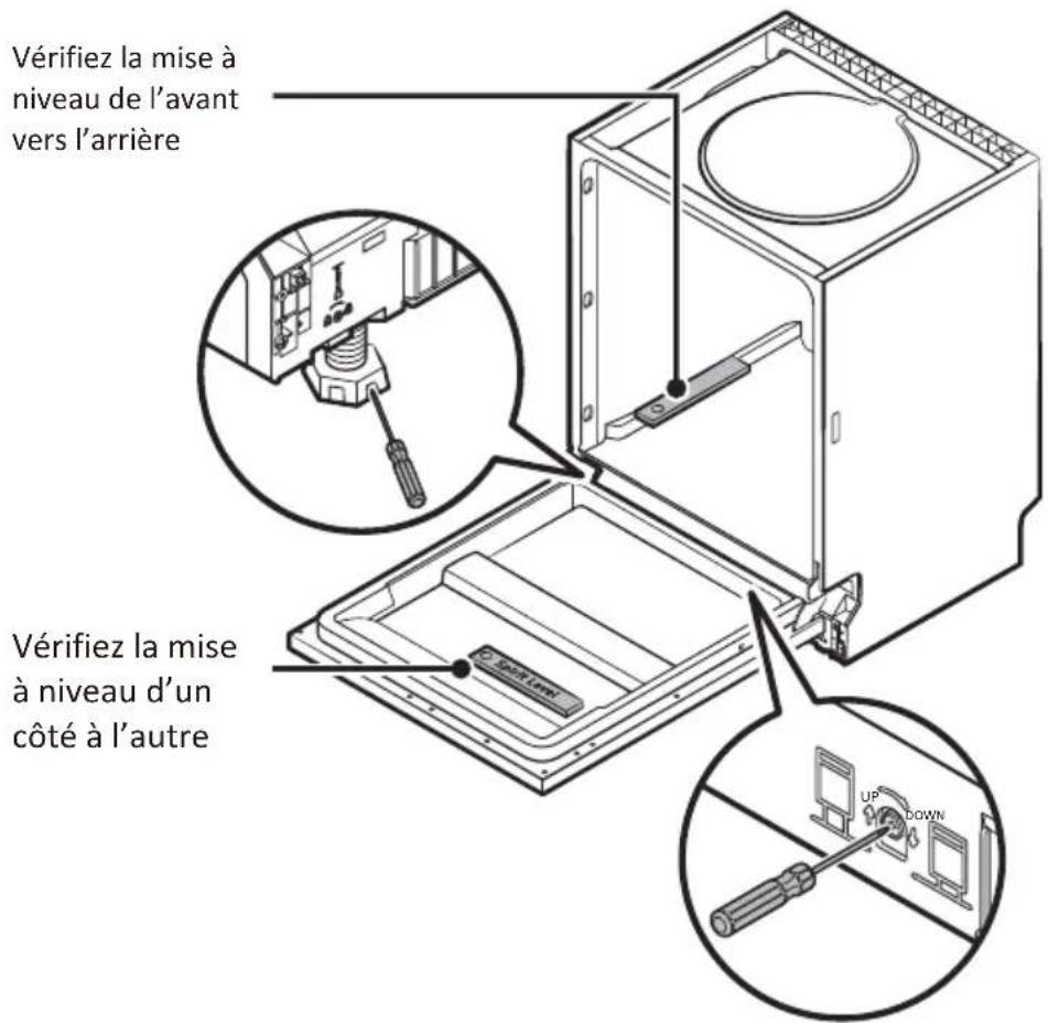 Vérifiez la mise à niveau de l'avant vers l'arrière Vérifiez la mise à niveau d'un côté à l'autre