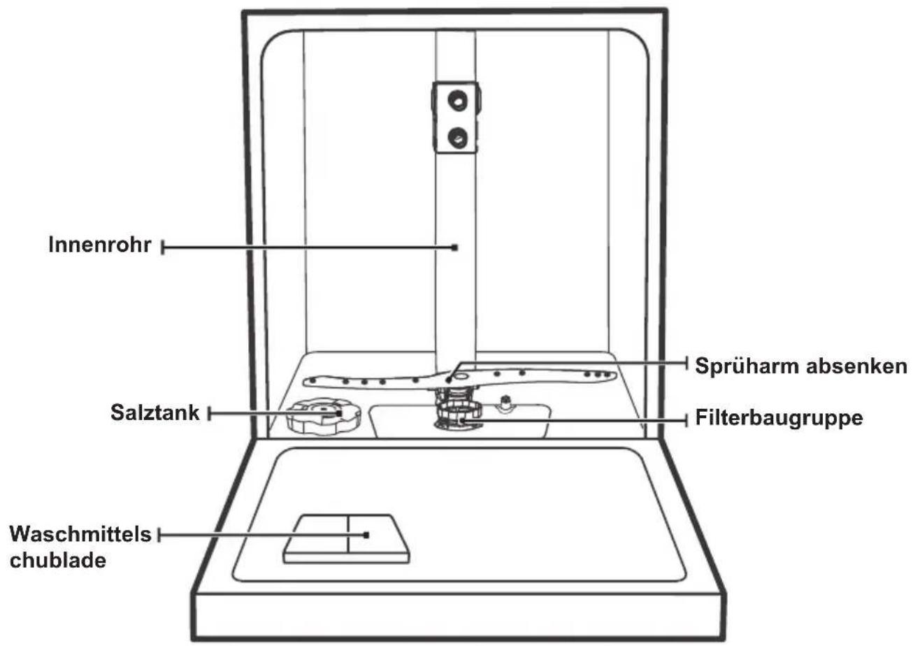 SCHNEIDER SCDW1347D - WICHTIG: - 1