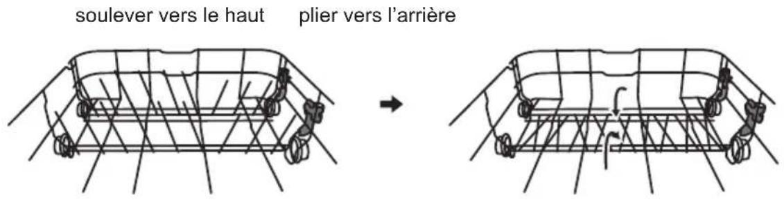 soulever vers le haut plier vers l'arrière