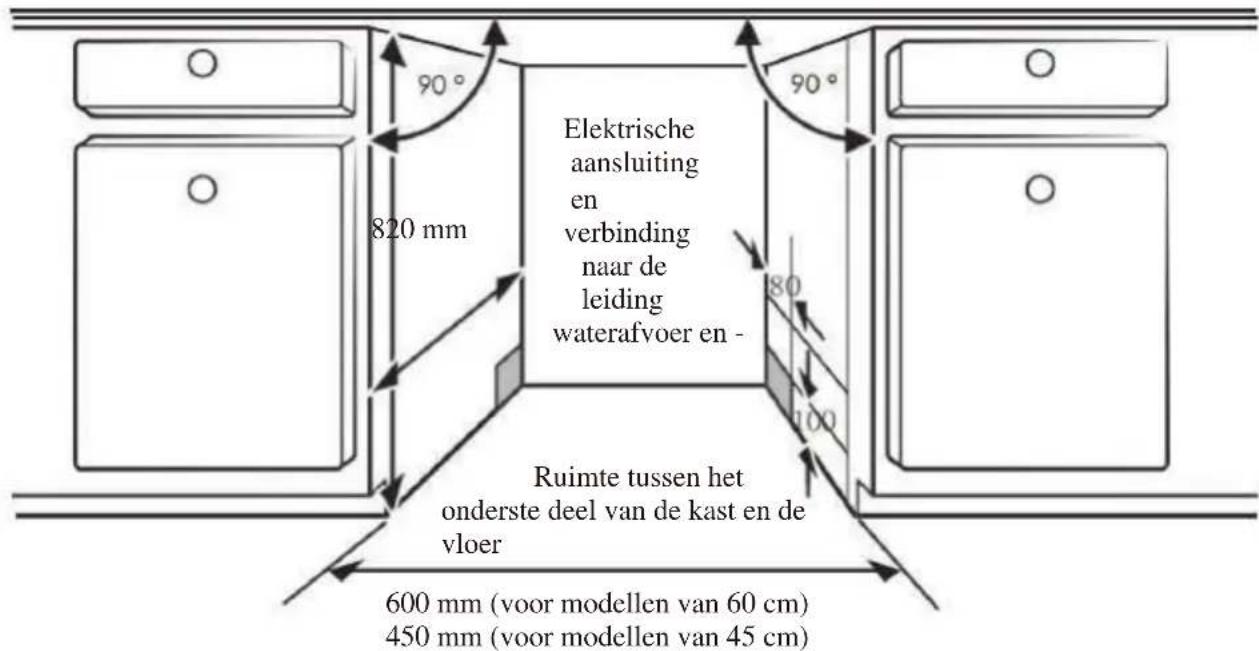 SCHNEIDER SCDW1347D - Stap 1: Kies de beste plek voor de vaatwasser - 1