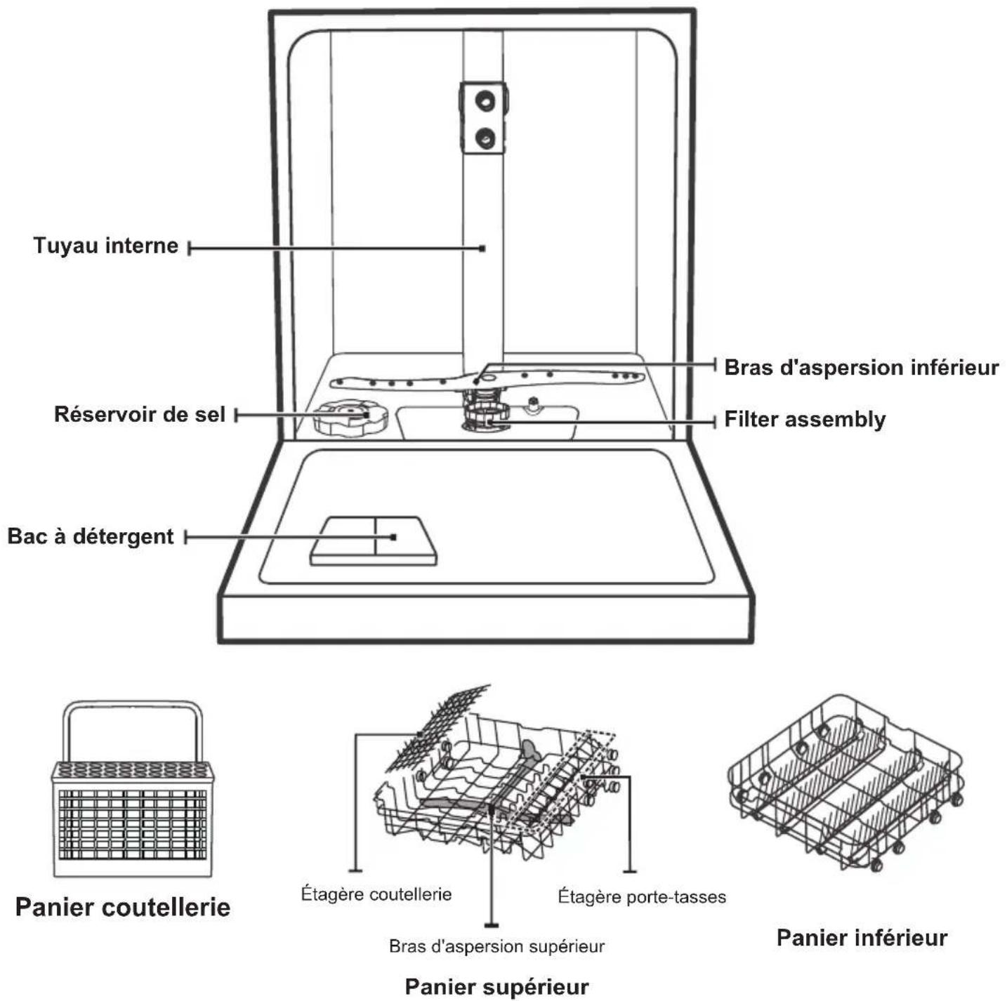 SCHNEIDER SCDW1347D - IMPORTANT : - 1
