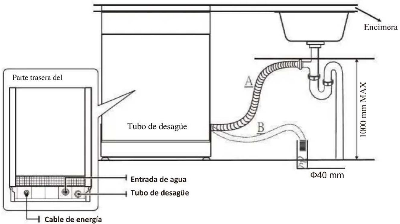 SCHNEIDER SCDW1347D - Conexión de los tubos de desagüe - 1