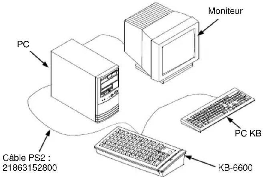 Posiflex KB-6600 - BRANCHEMENT DU CÂBLE PS2 - 1