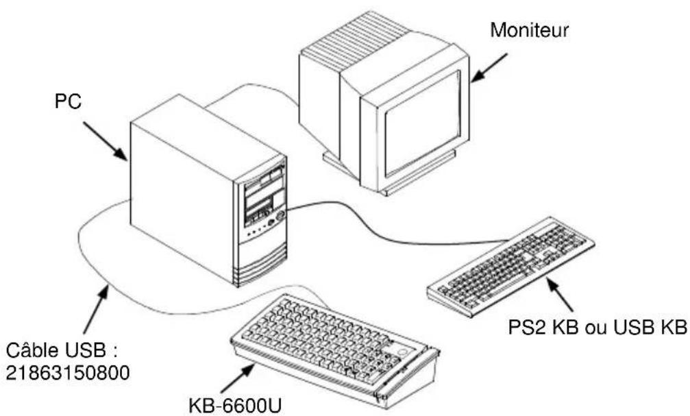 Posiflex KB-6600 - BRANCHEMENT DU CÂBLE USB - 1