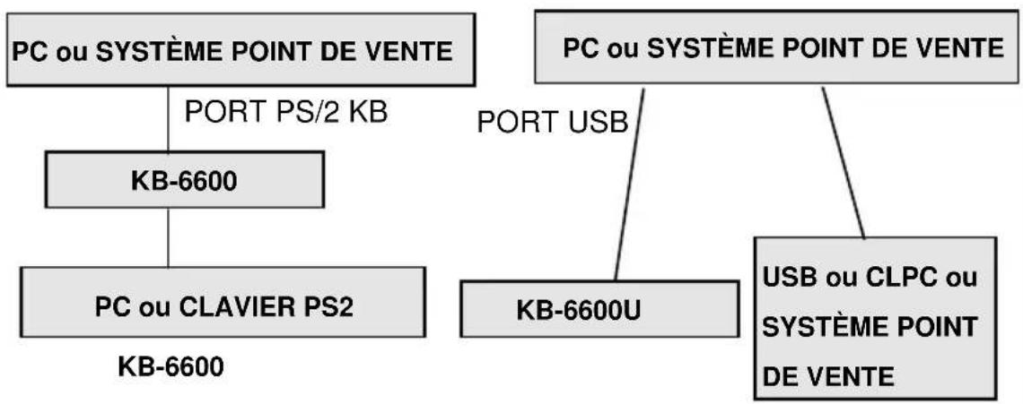 Posiflex KB-6600 - INSTALLATION - 1