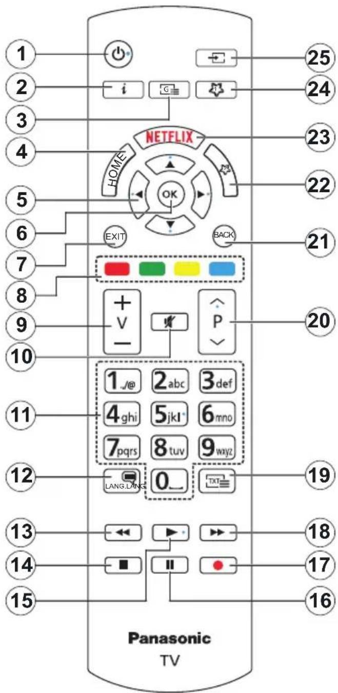 PANASONIC TX-43JX610E - Remote Control - 1