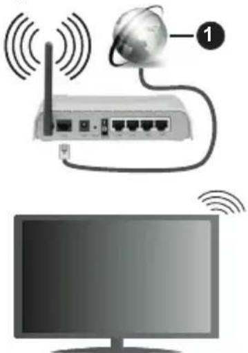 PANASONIC TX-43JX610E - Ligar a ama Rede sem fios - 1