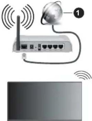 PANASONIC TB-43W63AE6 - Connexion à un réseau sans fil - 1