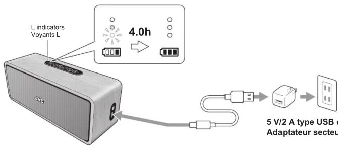 JVC SP-WS2BT - Chargement - 1