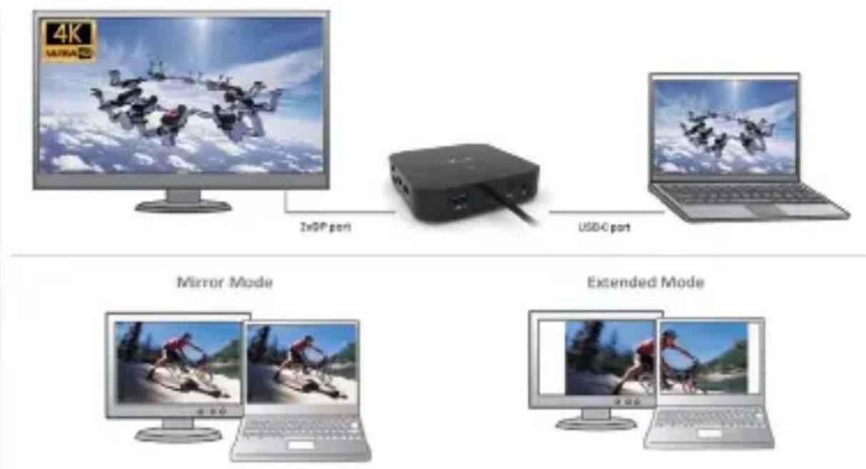 i-TEC C31HUBMETAL2A2C - i-tec USB-C Dual DP Display Dock with PD 100 W - 1