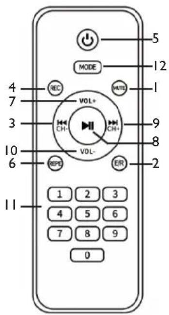 Trevi XF 1400 KB - TELECOMANDO - 1