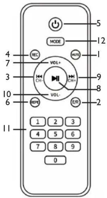 Trevi XF 1400 KB - REMOTE CONTROL - 1
