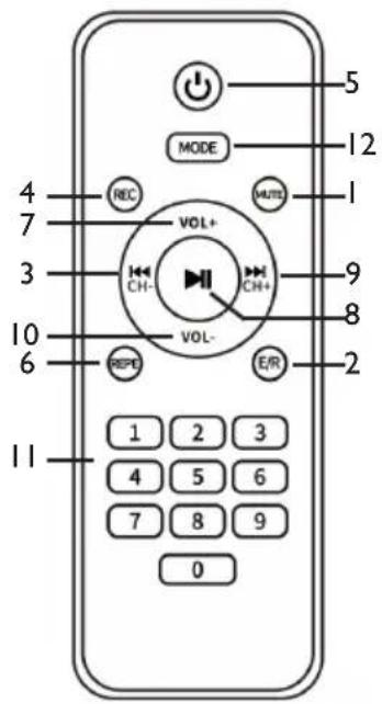 Trevi XF 1400 KB - FERNBEDIENUNG - 1