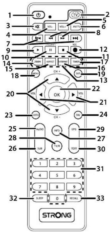 STRONG SRT 84 - TÉLECOMMANDE - 1