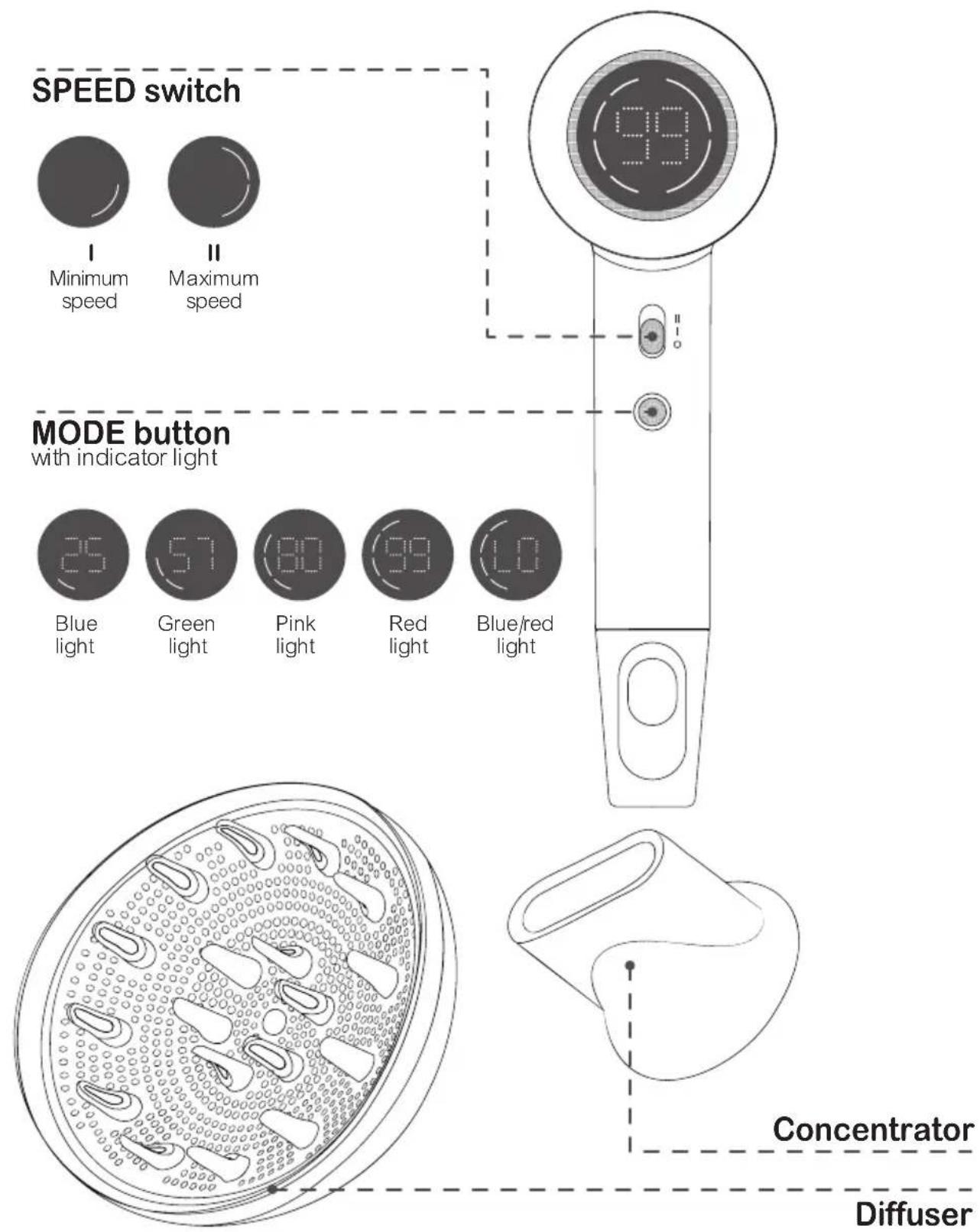 ARDES Hair PRO D ARPHON05 - Do not use this appliance while bathing or in a shower. - 1