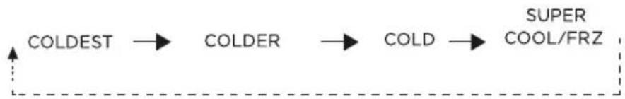 MIDEA MDRE372FGC01 - Temperature setting - 1