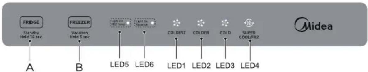 MIDEA MDRE372FGC01 - Control panel - 1