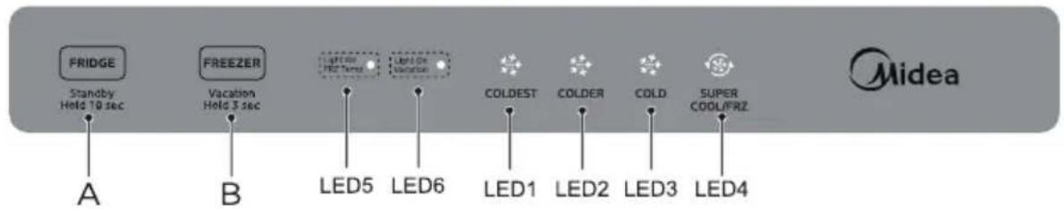 MIDEA MDRE372FGC01 - Panneau de commande - 1
