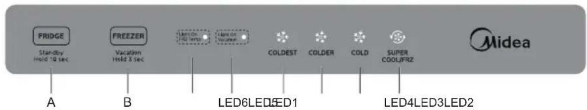 MIDEA MDRE411FGE01 - Control panel - 1