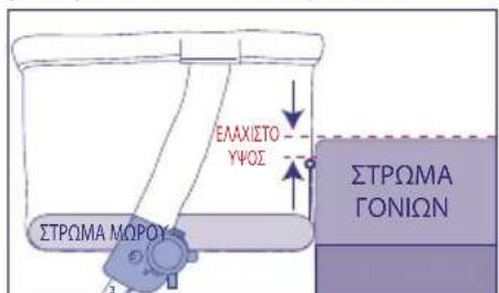 JANE Kombikid - ΣΥΣΤΑΣΕΙΣ ΚΑΙ ΠΡΟΕΙΔΟΠΟΙΗΣΕΙΣ ΓΙΑ ΤΗ ΧΡΗΣΗ ΩΣ ΛΙΚΝΟ ΣΥΝ-ΚΟΙΜΗΣΗΣ - 2