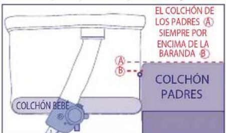 JANE Kombikid - -El colchón de los padres siempre debe estar por encima del borde superior de la ventana abierta. - 1