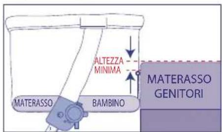 JANE Kombikid - RACCOMANDAZIONI E AVVERTENZE MODALITÀ CO-SLEEPING - 2
