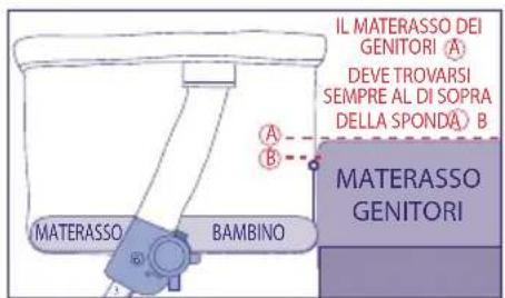 JANE Kombibaby - RACCOMANDAZIONI E AVVERTENZE MODALITÀ CO-SLEEPING - 1