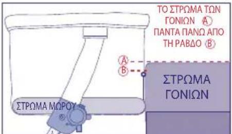 JANE Kombibaby - ΣΥΣΤΑΣΕΙΣ ΚΑΙ ΠΡΟΕΙΔΟΠΟΙΗΣΕΙΣ ΓΙΑ ΤΗ ΧΡΗΣΗ ΩΣ ΛΙΚΝΟ ΣΥΝ-ΚΟΙΜΗΣΗΣ - 1