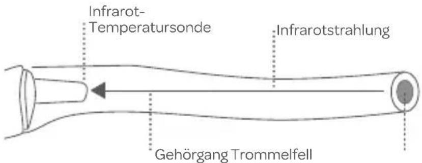 BEABA Thermobip Digital - 3) Funktionsprinzip - 1