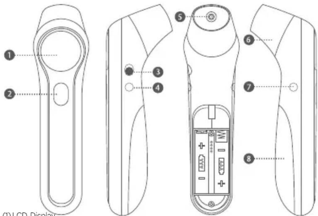 BEABA Thermobip Digital - Funktionen und Merkmale - 1