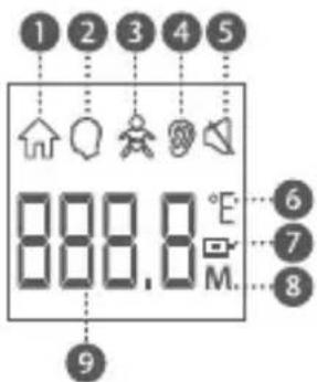 BEABA Thermobip Digital - Display Description - 1