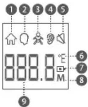 BEABA Thermobip Digital - Descrição do visor - 1