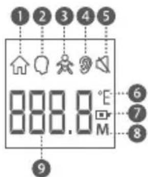 BEABA Thermobip Digital - Display-Beschreibung - 1