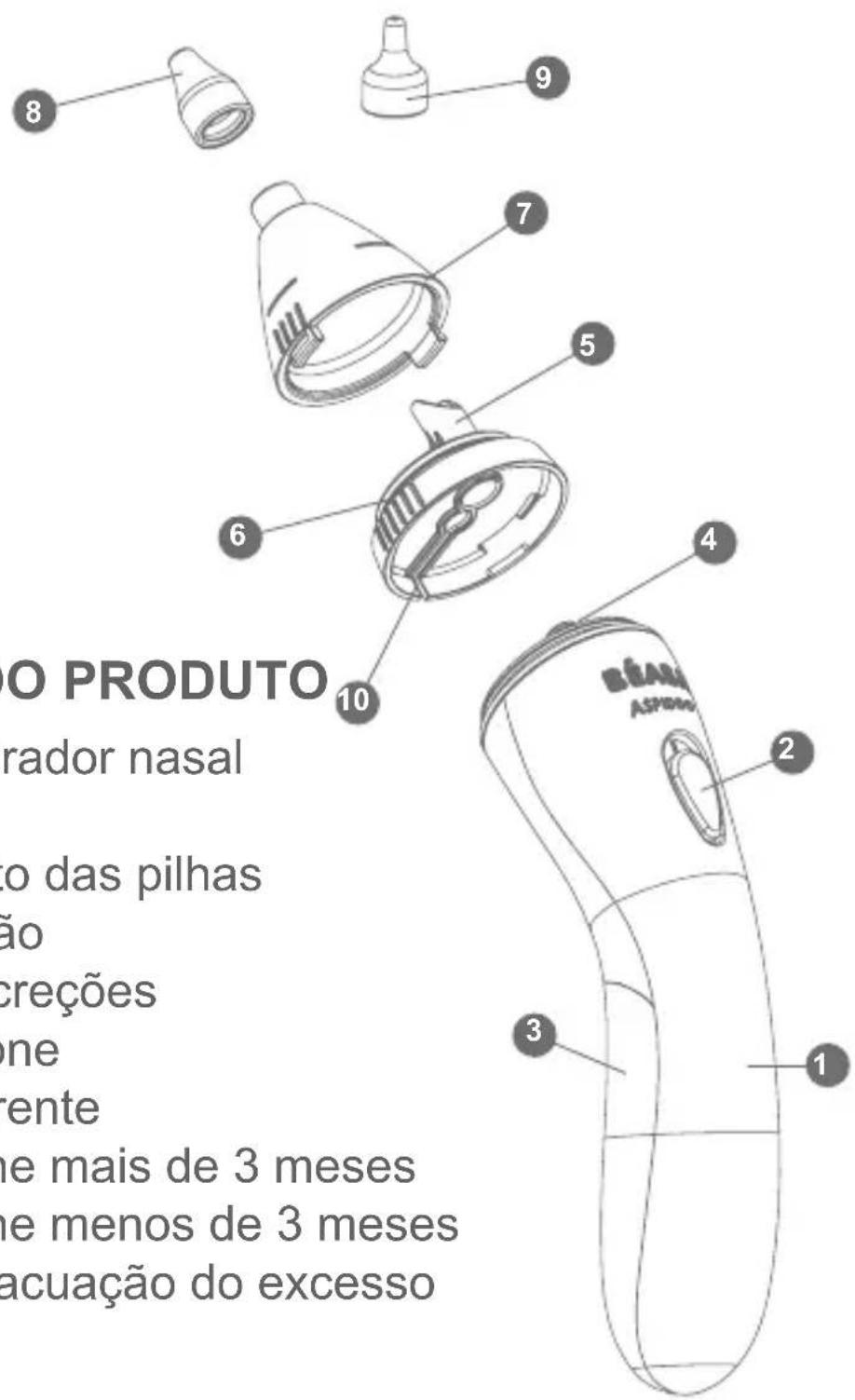 BEABA Minidoo - 1