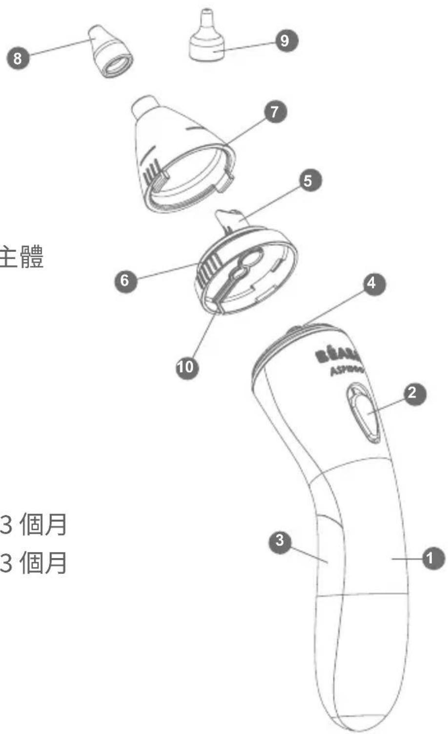 BEABA Minidoo - CT 請在使用前仔細閱讀這些說明 - 1