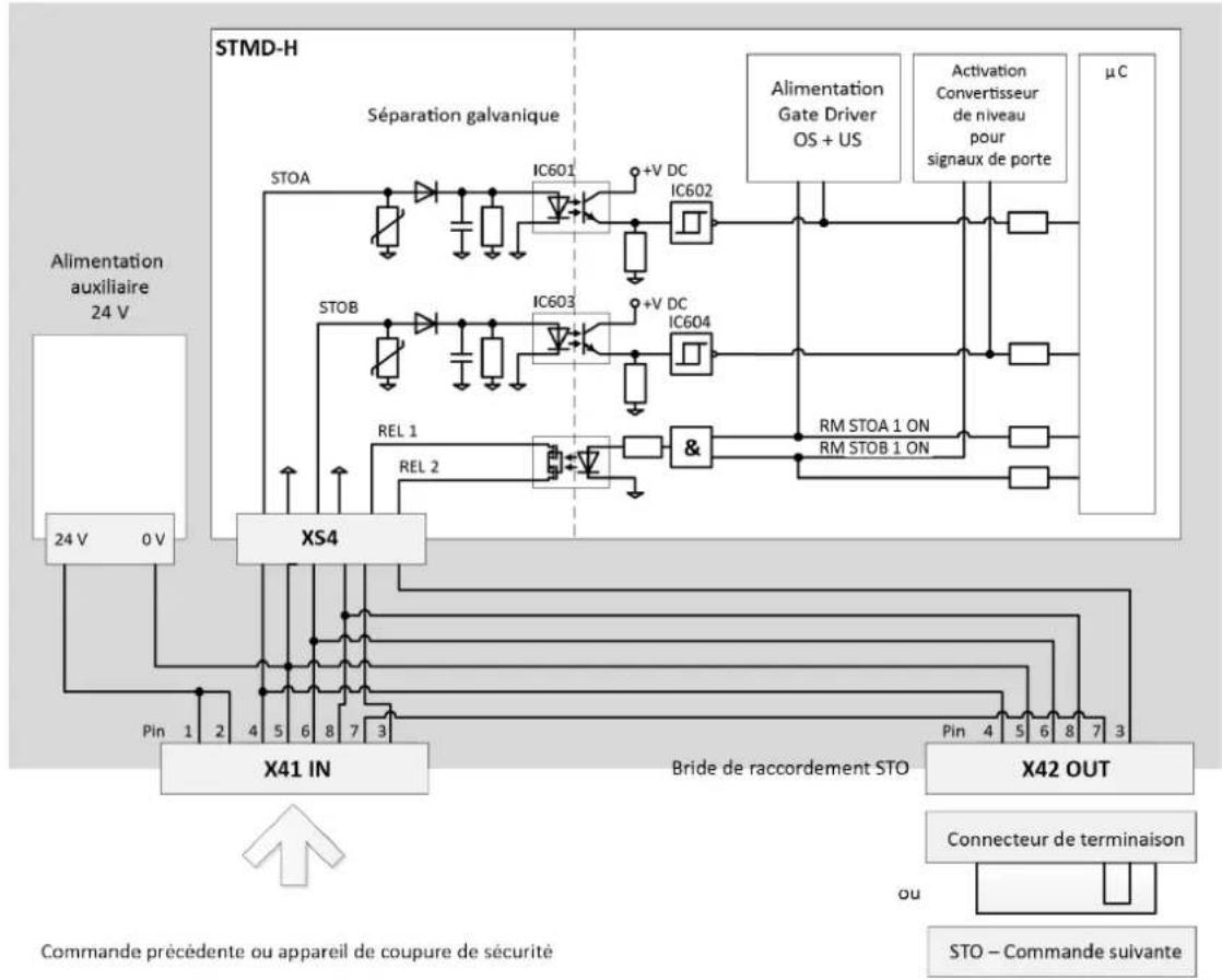 Cleco mPro400GCD - Caractéristiques de performance - 1