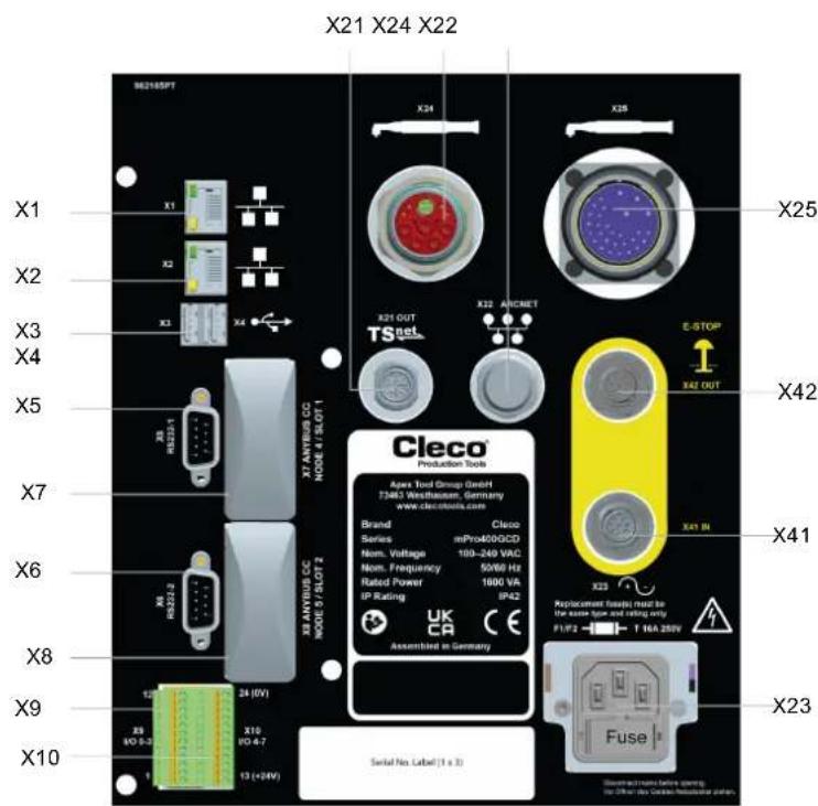 Cleco mPro400GCD - Connections - 1
