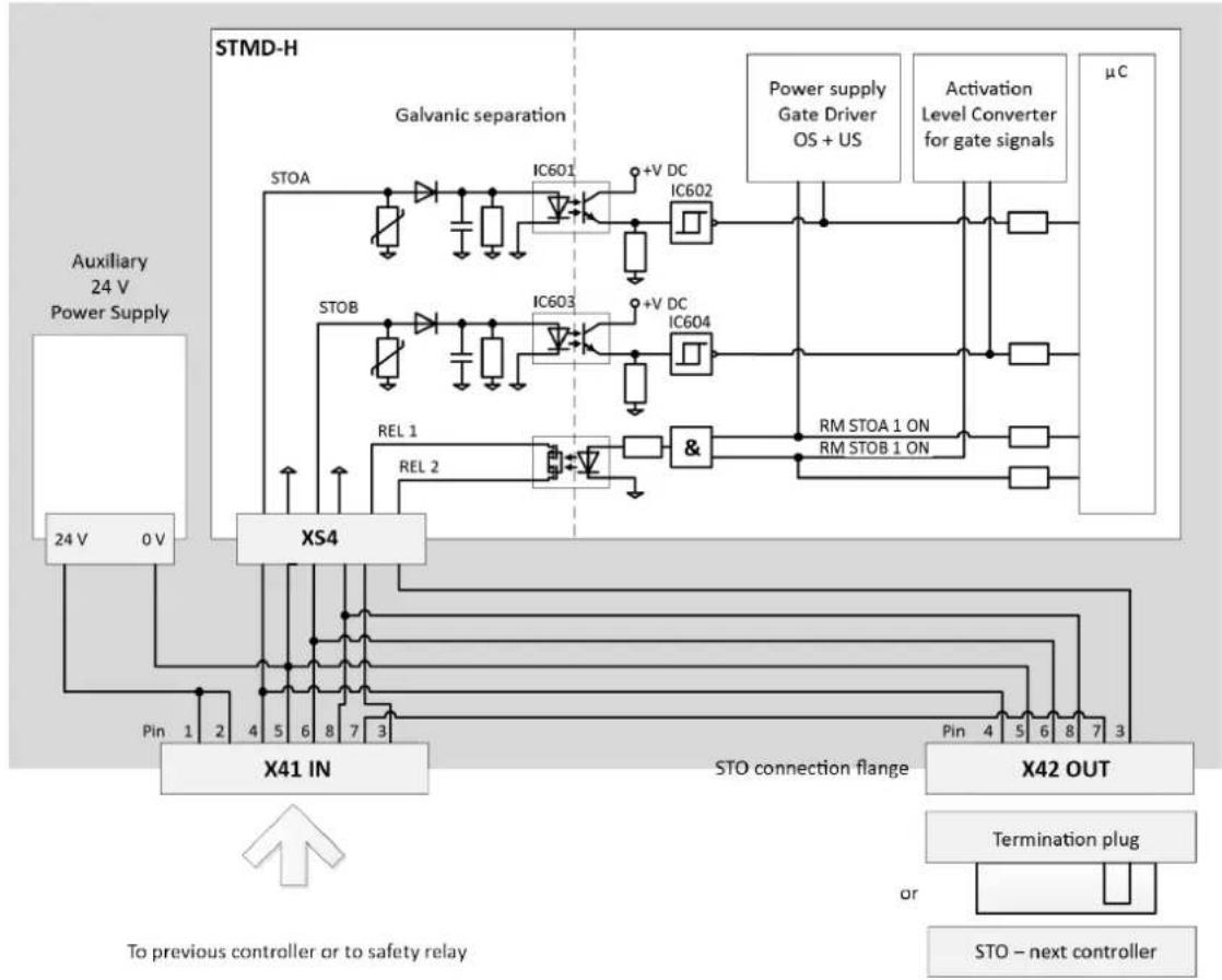Cleco mPro400GCD - Performance Features - 1