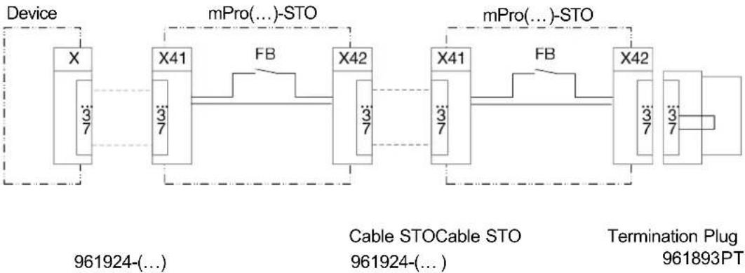 Cleco mPro400GCD - Connection X42 - 1