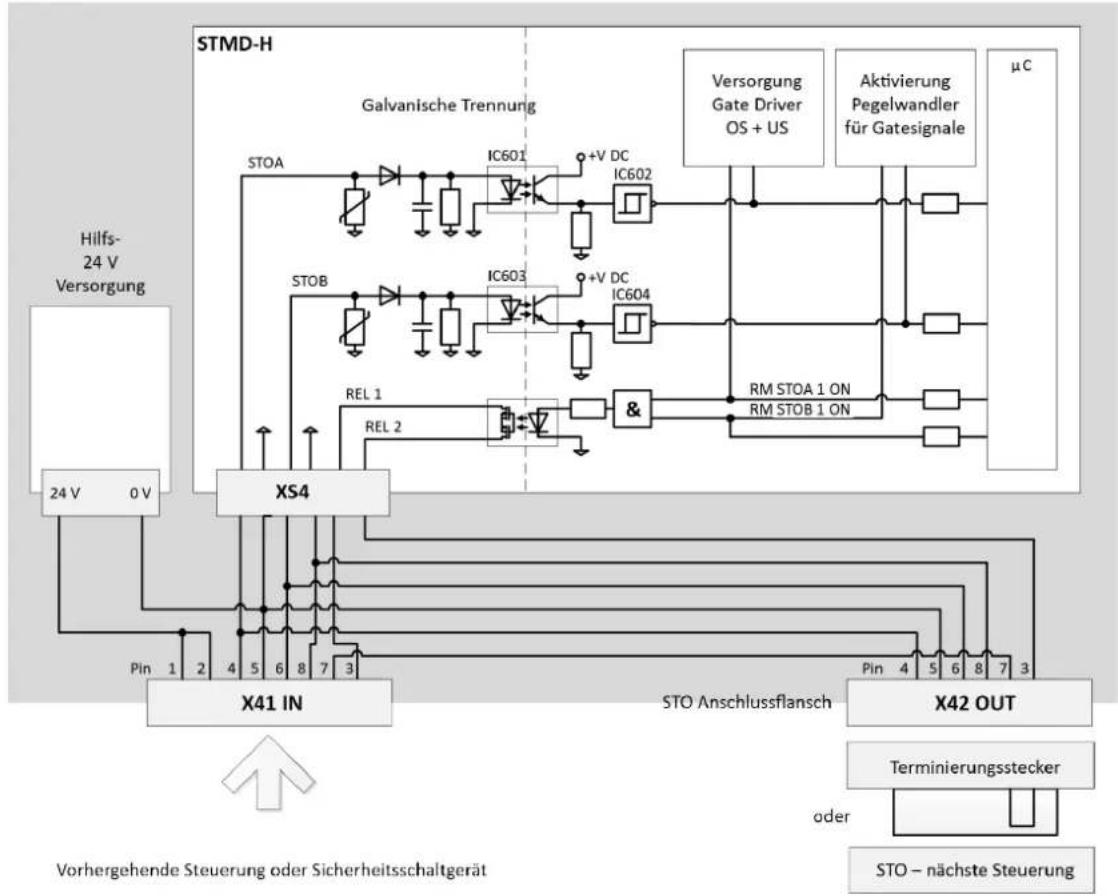 Cleco mPro400GCD - Leistungsmerkmale - 1