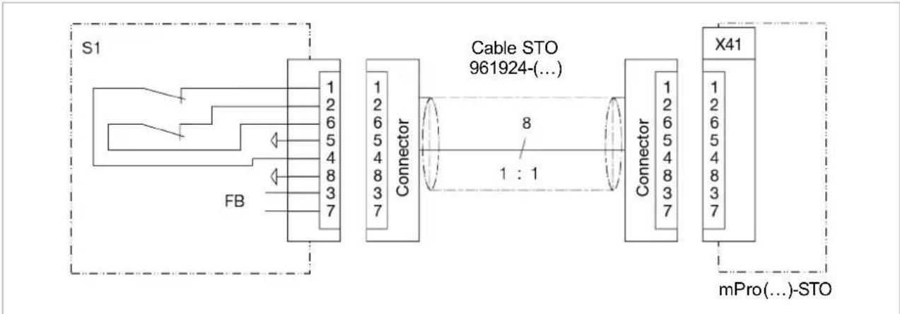 Cleco mPro400GCD - Instalación - 1