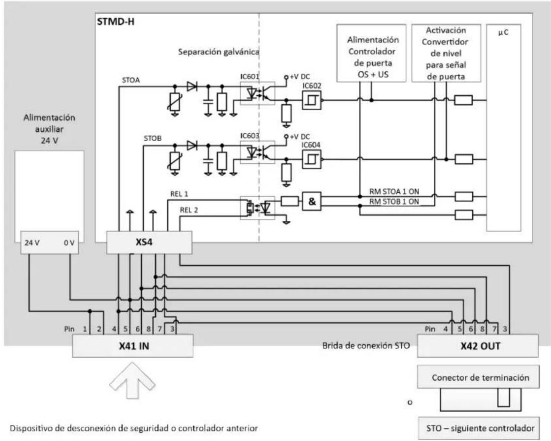 Cleco mPro400GCD - Características funcionales - 1