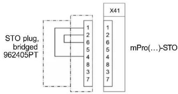 Cleco mPro400GCD - Shut down of STO safety function X41 - 1