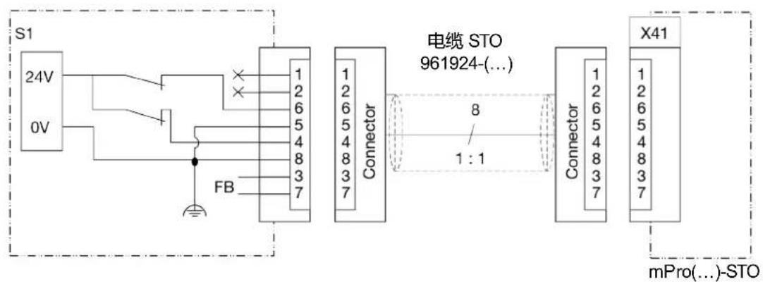 Cleco mPro400GCD - 安装 - 2