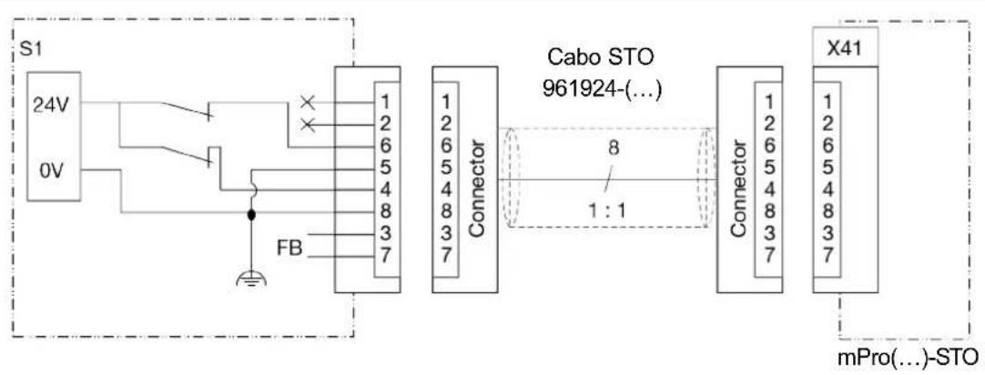 Cleco mPro400GCD - Instalação - 1
