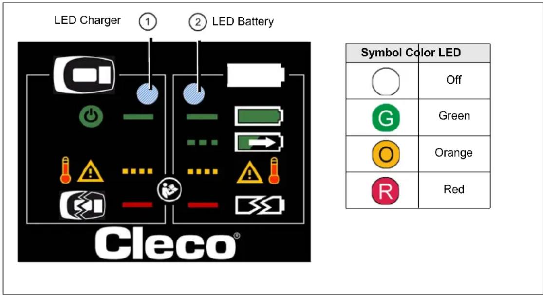 Cleco 47BSYB45D3 - LED display - 1